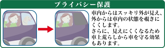 プライバシー保護-車内からはすっきり外が見え、外からは車内の状態をのぞきにくくします。さらに、見えにくくなるため車上荒らしから車を守る効果もあります。